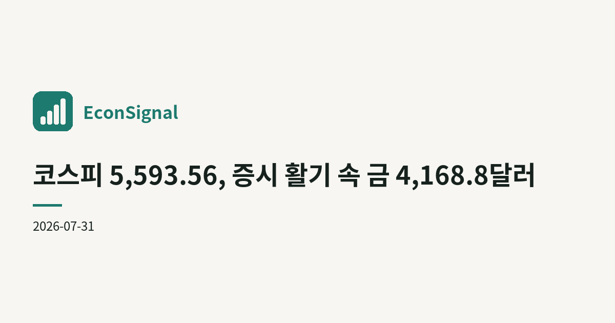 코스피 5,593.56, 증시 활기 속 금 4,168.8달러