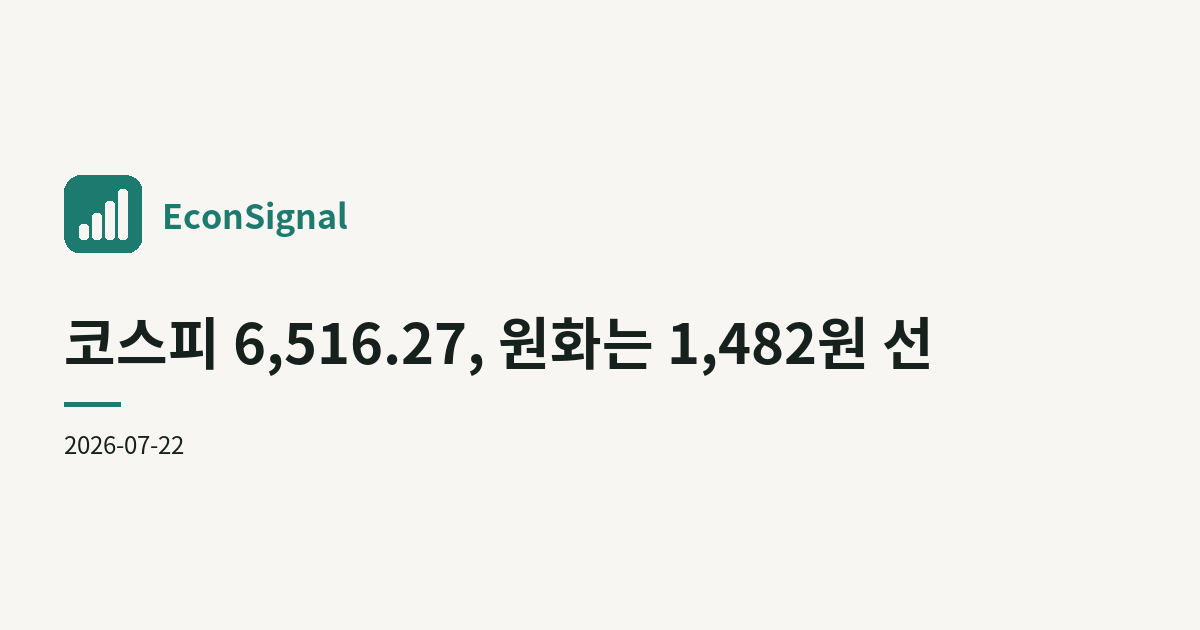 코스피 6,516.27, 원화는 1,482원 선