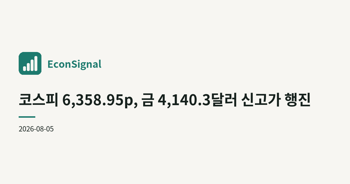 코스피 6,358.95p, 금 4,140.3달러 신고가 행진