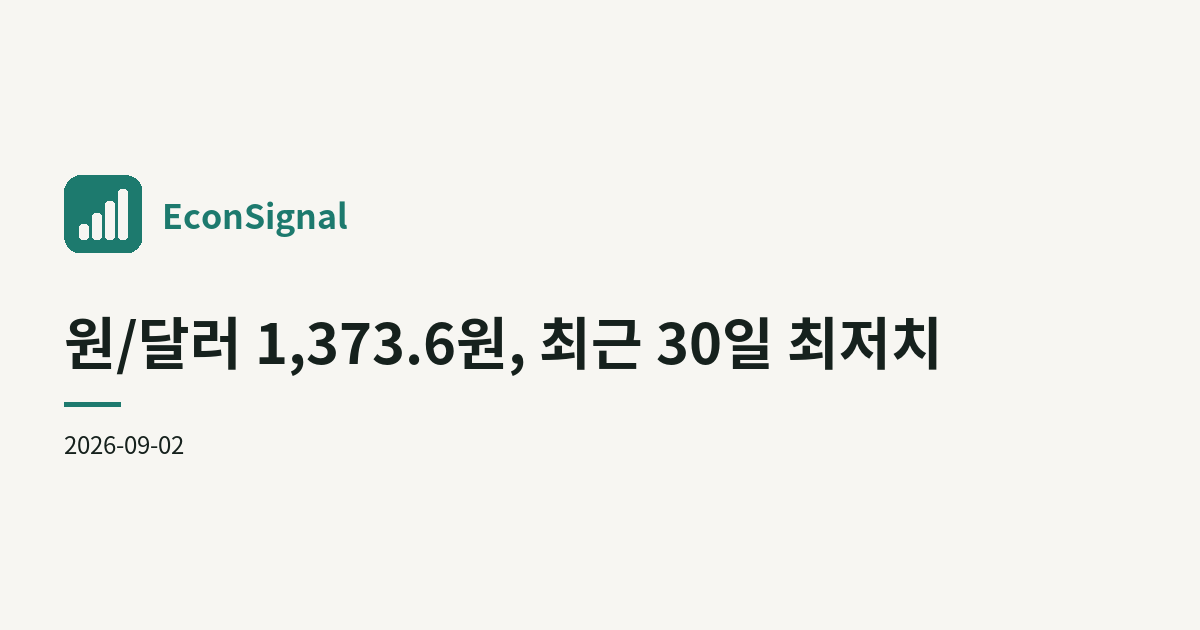 원/달러 1,373.6원, 최근 30일 최저치