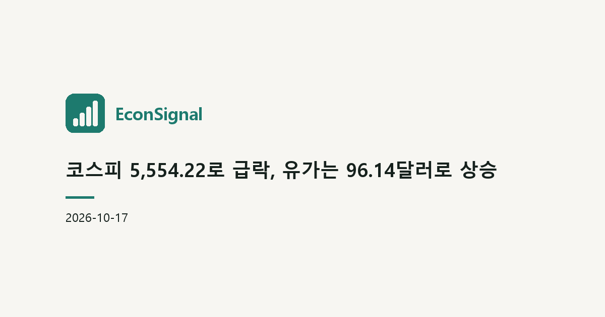 코스피 5,554.22로 급락, 유가는 96.14달러로 상승