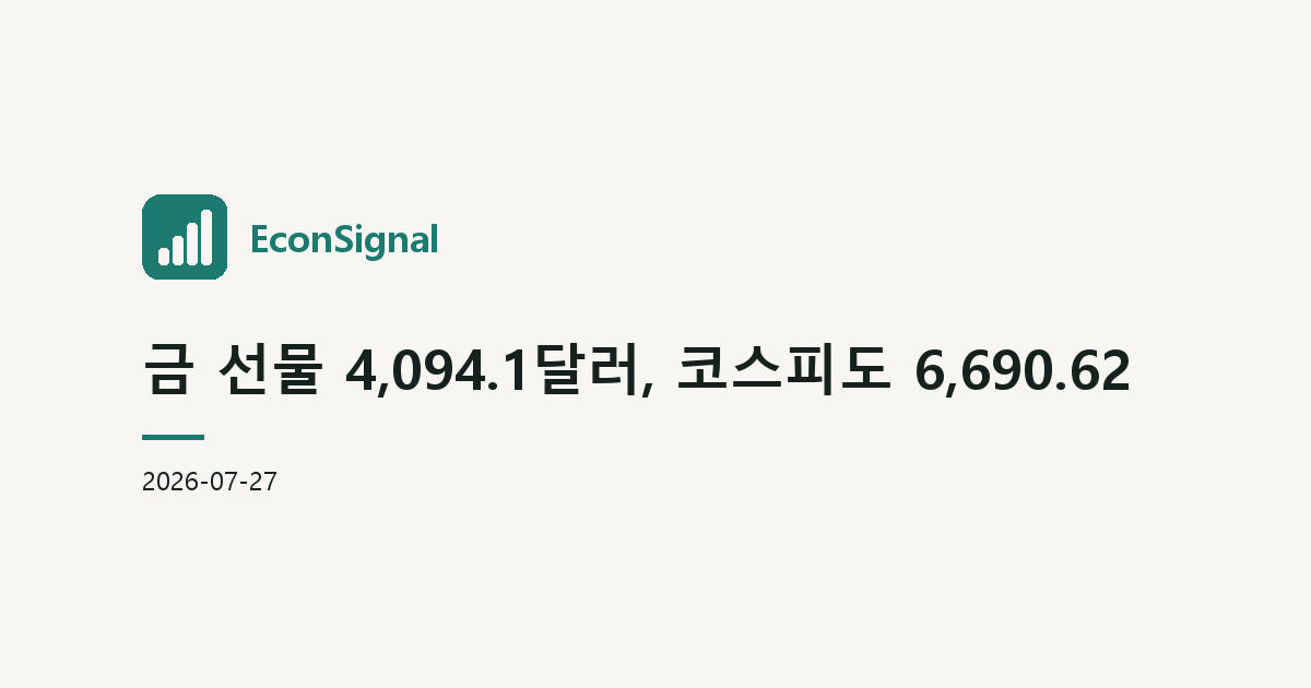 금 선물 4,094.1달러, 코스피도 6,690.62