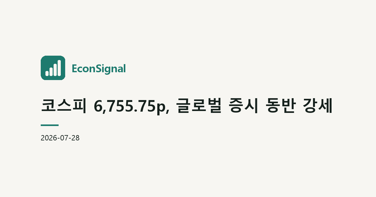 코스피 6,755.75p, 글로벌 증시 동반 강세