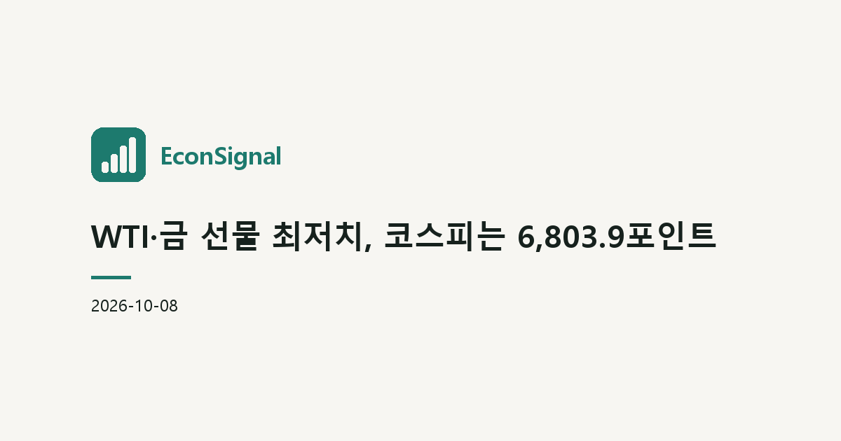 WTI·금 선물 최저치, 코스피는 6,803.9포인트