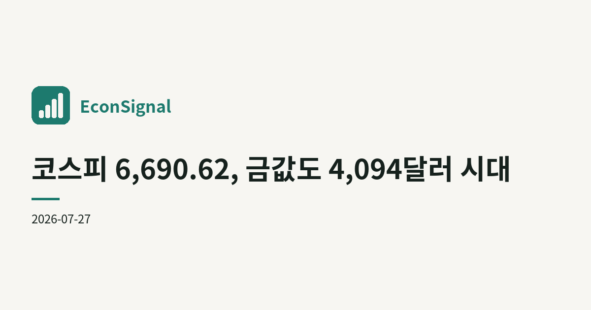 금 선물 4,094.1달러, 코스피도 6,690.62