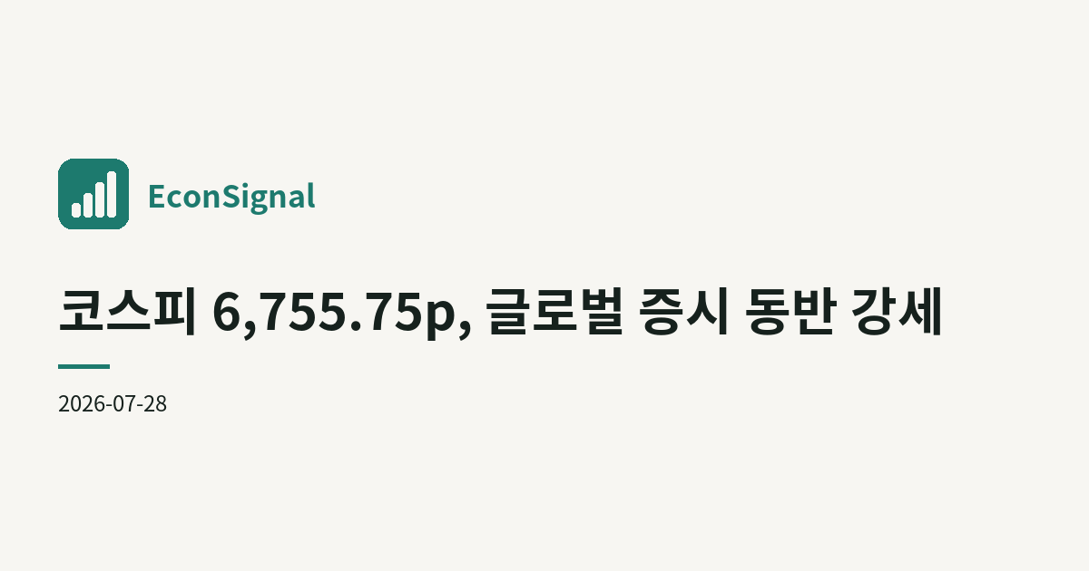 코스피 6,755.75p, 글로벌 증시 동반 강세