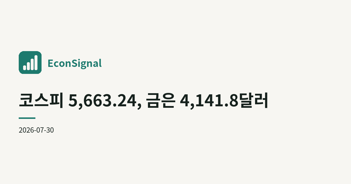 코스피 5,663.24, 금은 4,141.8달러