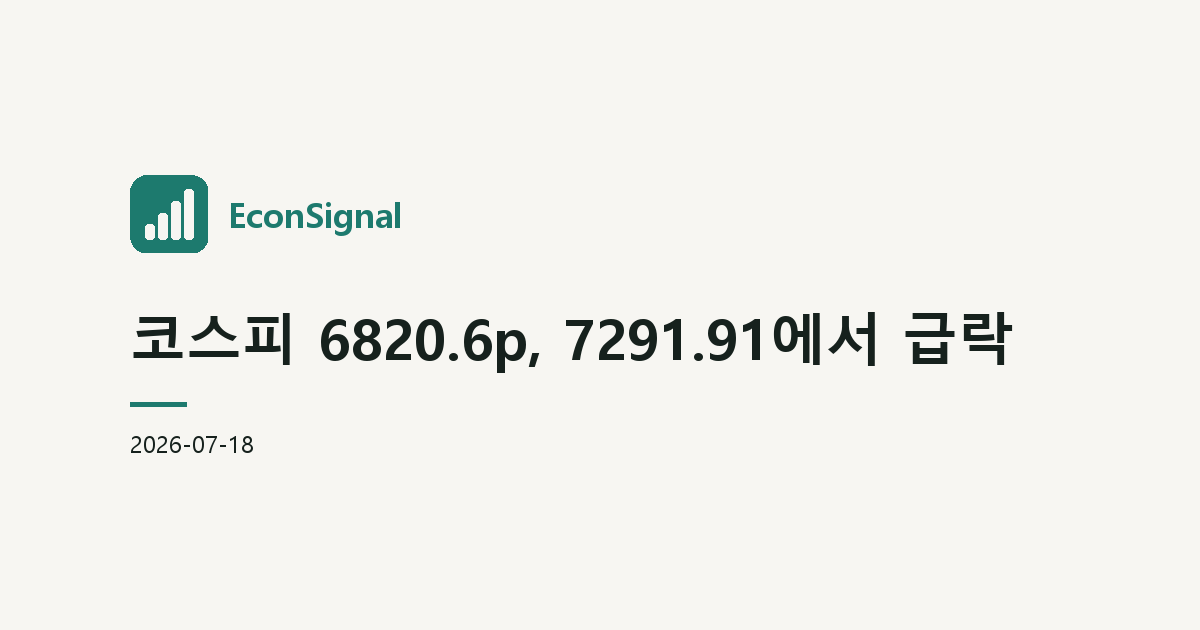 코스피 6820.6p, 7291.91에서 급락