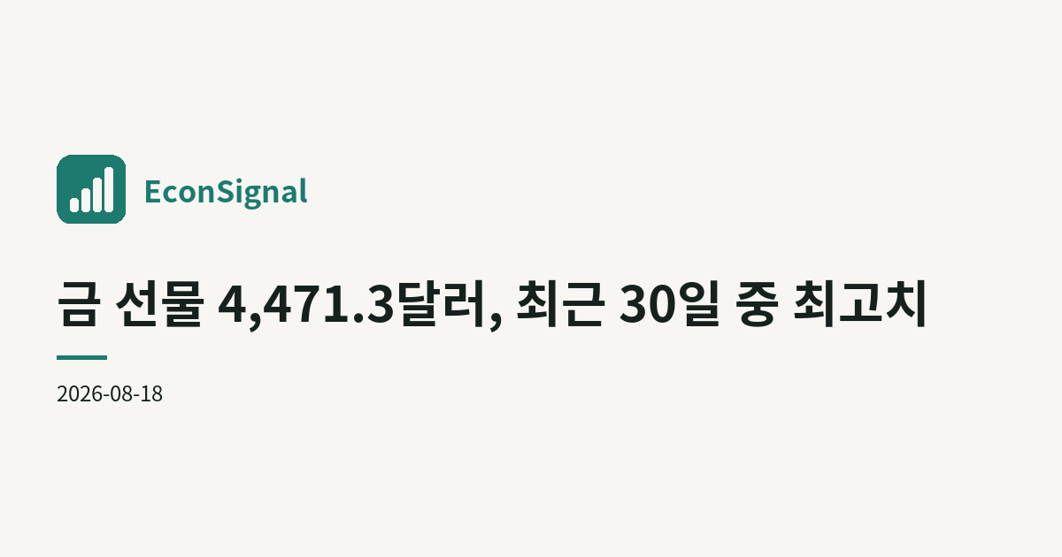 금 선물 4,471.3달러, 최근 30일 중 최고치