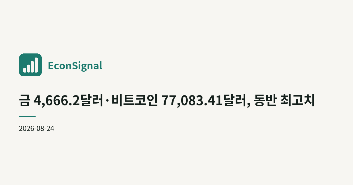 금 4,666.2달러·비트코인 77,083.41달러, 동반 최고치