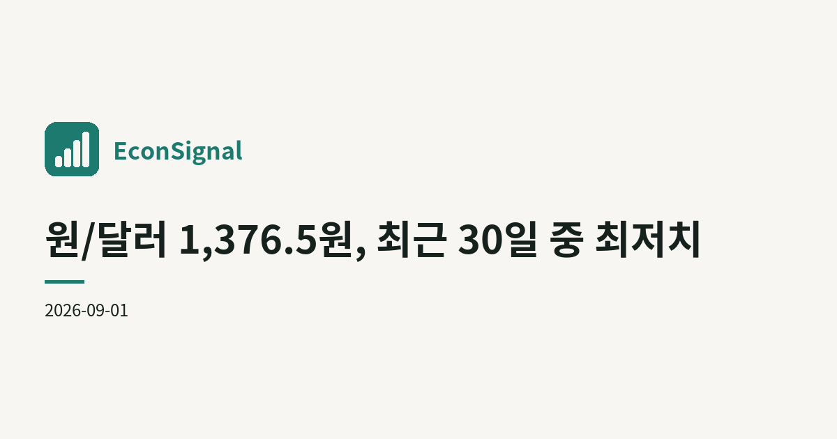 원/달러 1,376.5원, 최근 30일 중 최저치