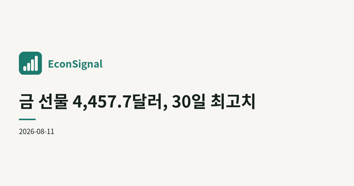 금 선물 4,457.7달러, 30일 최고치
