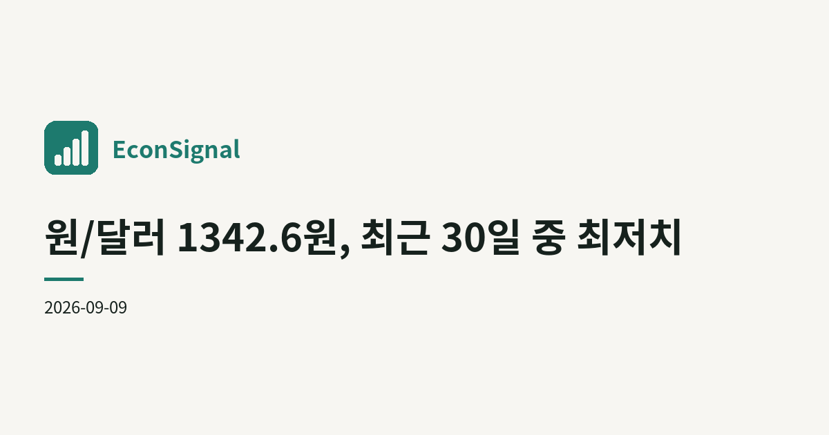 원/달러 1342.6원, 최근 30일 중 최저치