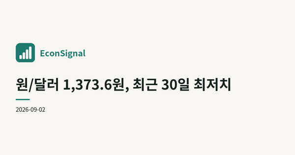 원/달러 1,373.6원, 최근 30일 최저치