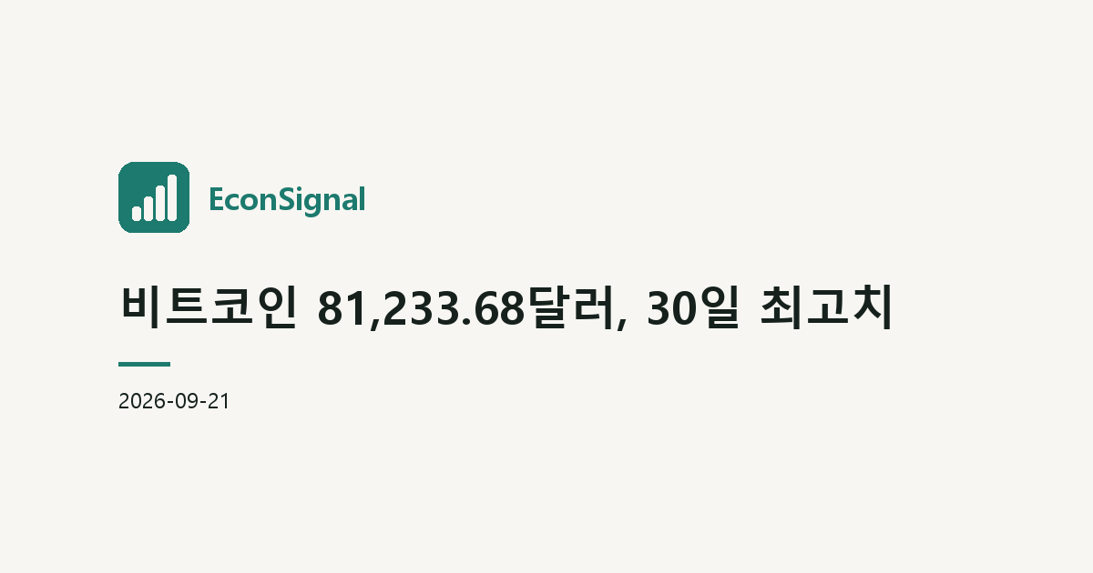비트코인 81,233.68달러, 30일 최고치