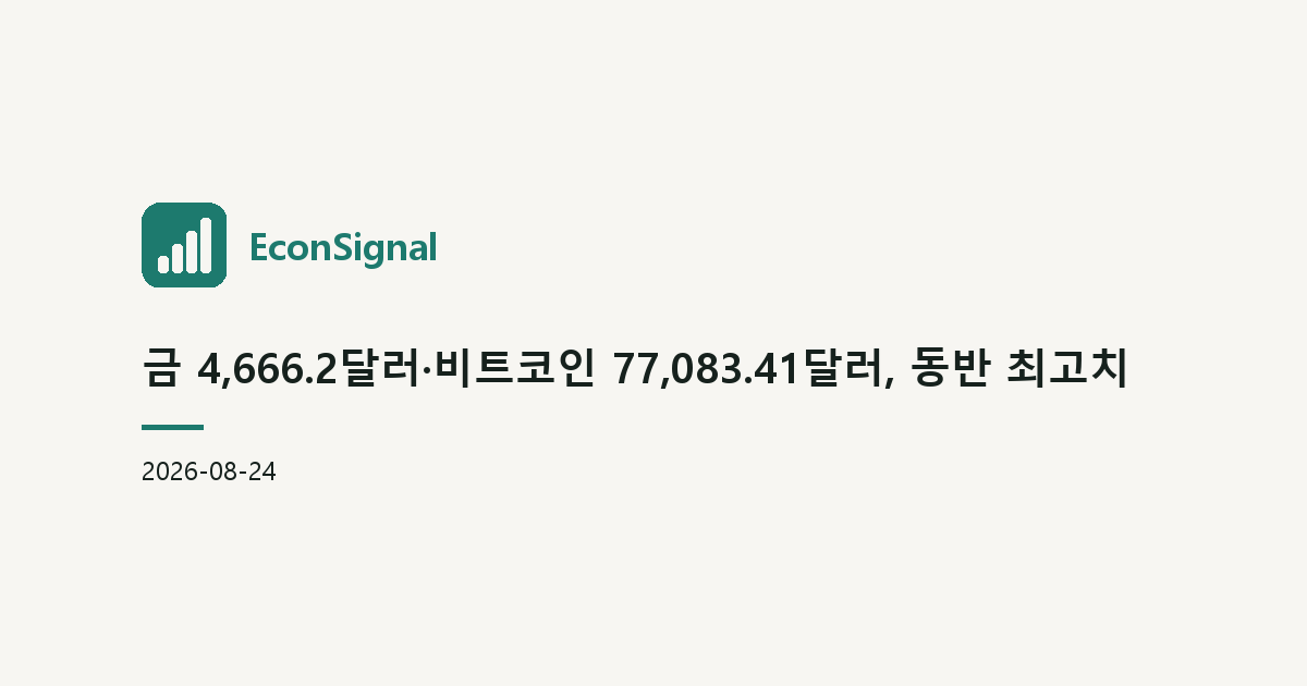 금 4,666.2달러·비트코인 77,083.41달러, 동반 최고치