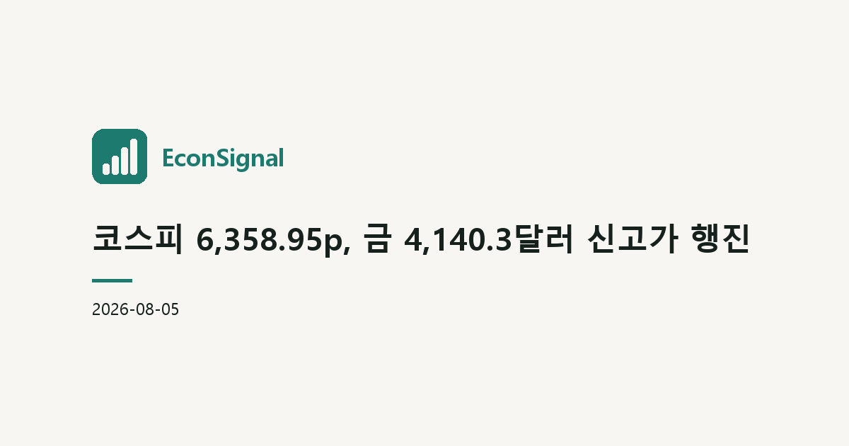 코스피 6,358.95p, 금 4,140.3달러 신고가 행진