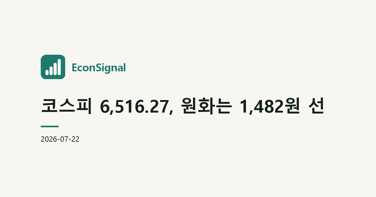 코스피 6,516.27, 원화는 1,482원 선