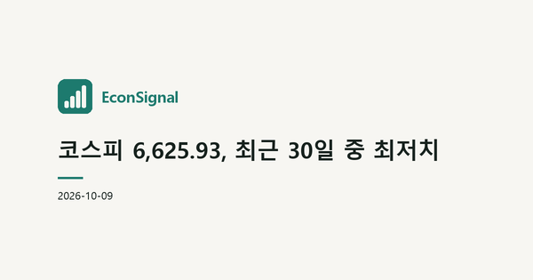 코스피 6,625.93, 최근 30일 중 최저치