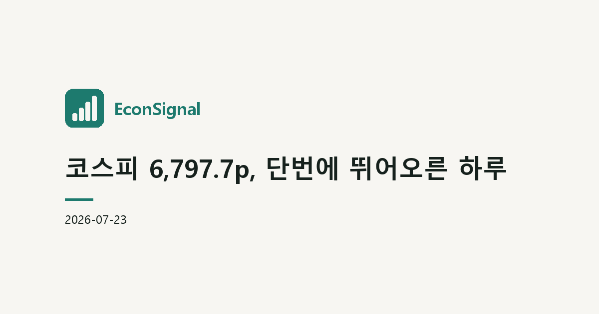 코스피 6,797.7p, 단번에 뛰어오른 하루