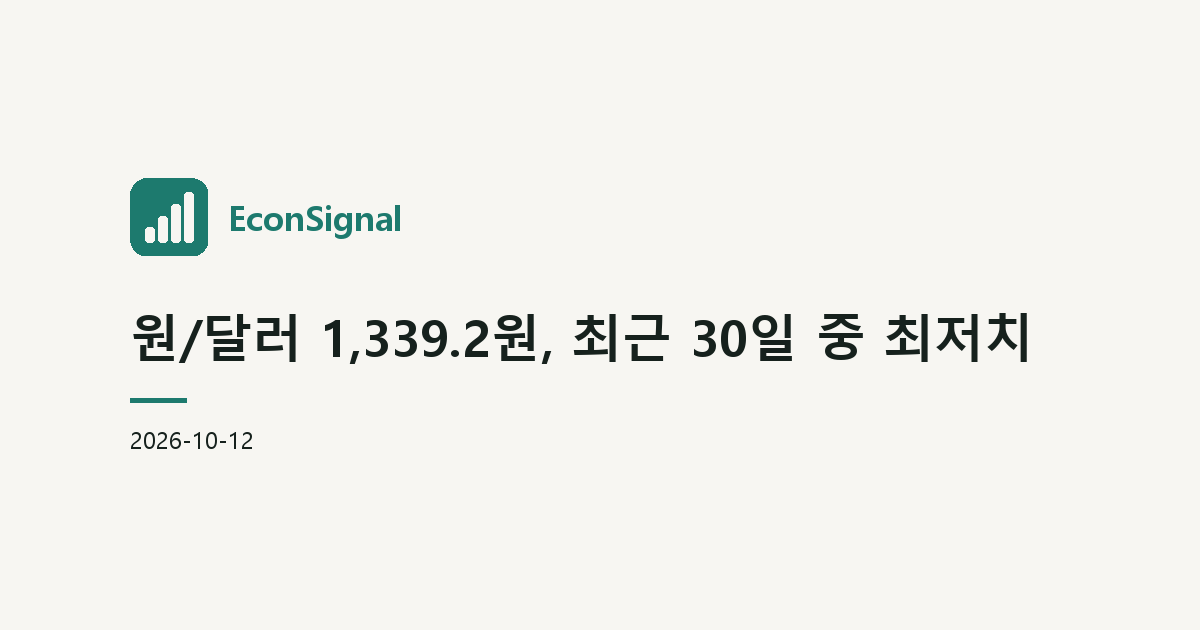 원/달러 1,339.2원, 최근 30일 중 최저치