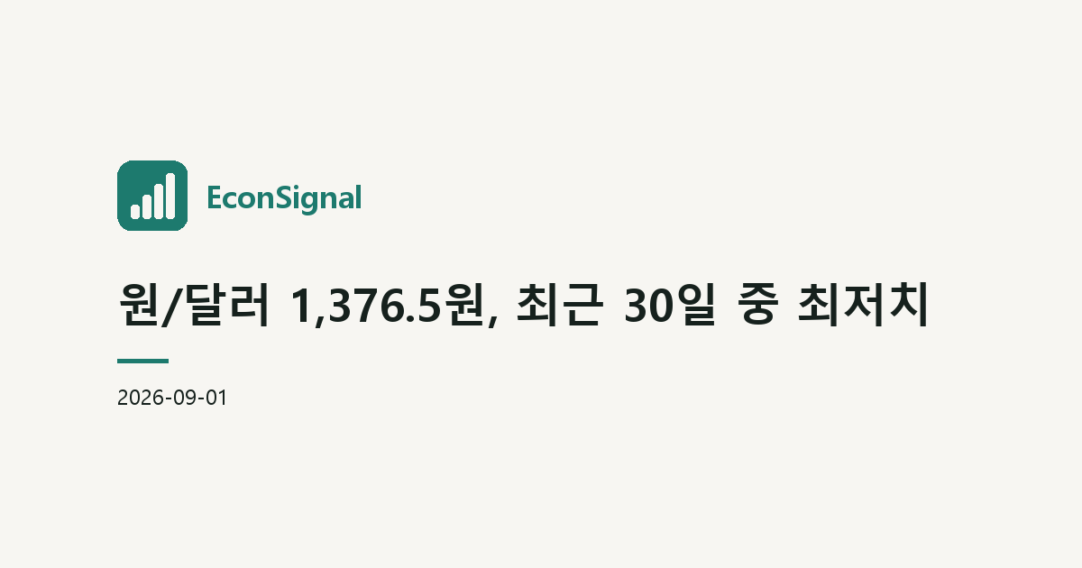 원/달러 1,376.5원, 최근 30일 중 최저치
