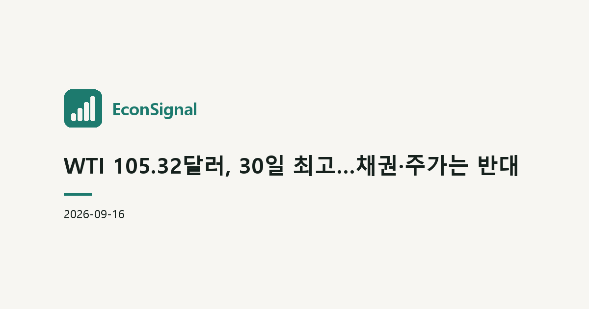WTI 105.32달러, 30일 최고…채권·주가는 반대